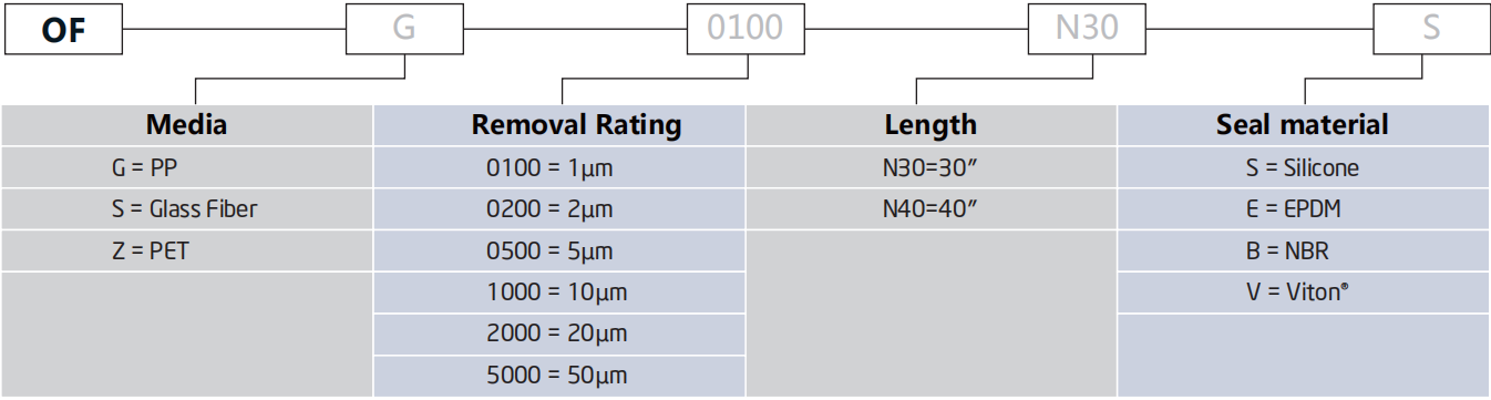 Becte522-717d-4A73-945D-5E5F66D3E751